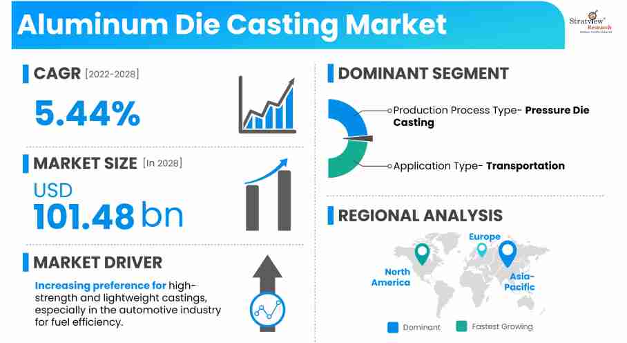 Aluminum-Die-Casting-Market-Insights